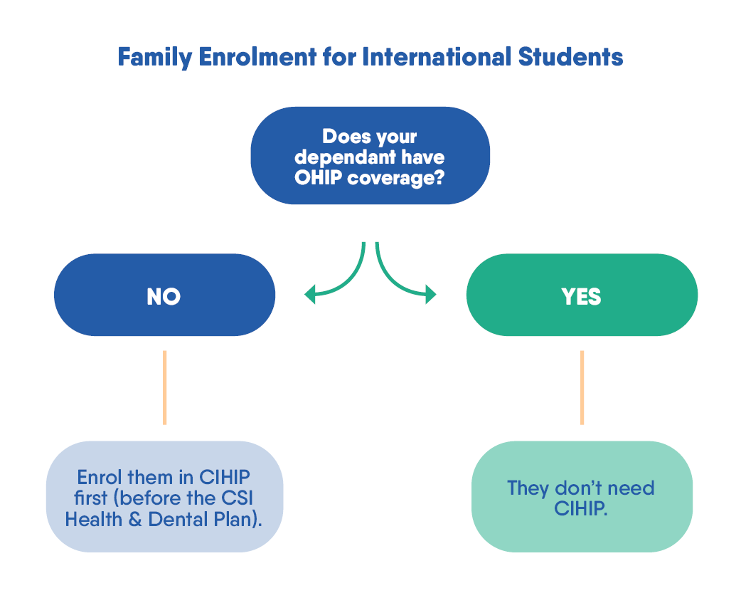International students
