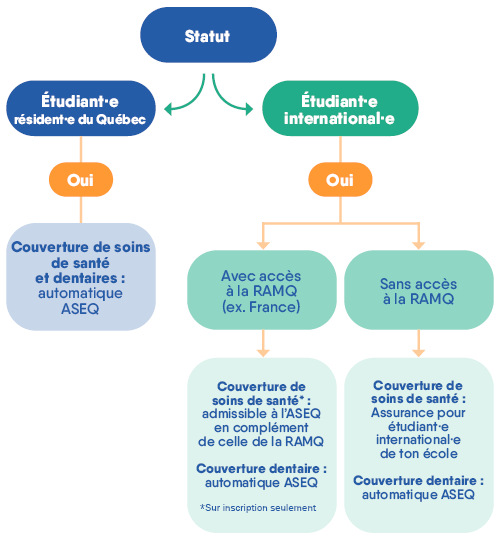 Statut_étudiant_étranger